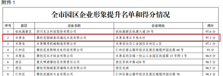 星船城瑞達公司榮獲攀枝花市第一批文明形象 提升示范企業稱號(圖3)