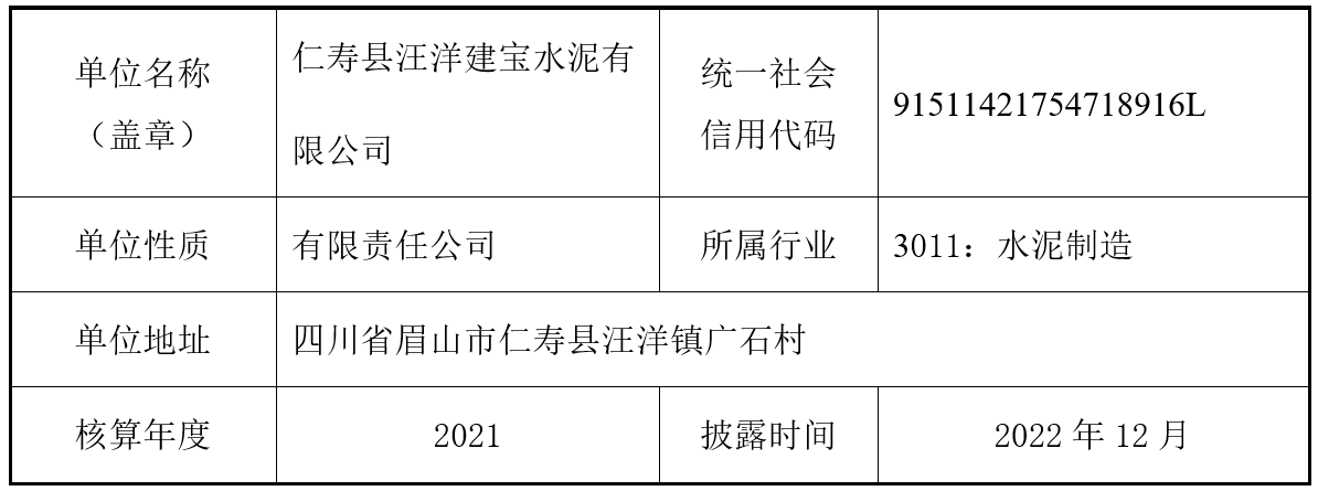 仁壽縣汪洋建寶水泥有限公司2021年度溫室氣體排放信息披露書(圖1)