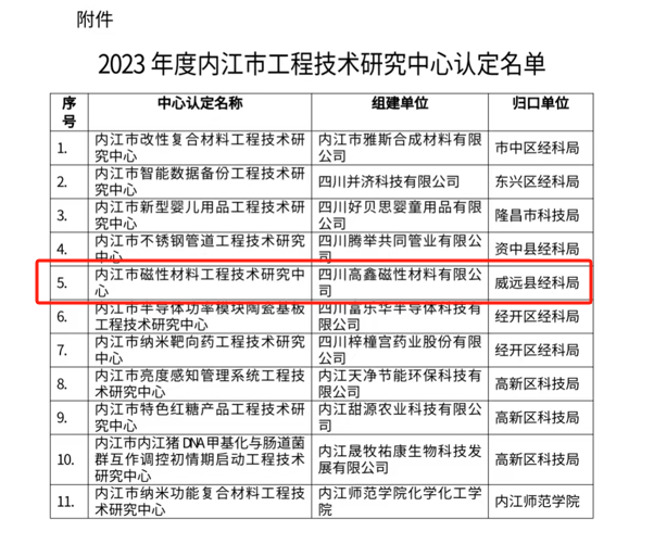 礦業總公司高鑫磁材公司順利取得磁性材料工程技術研究中心組建資格(圖2)